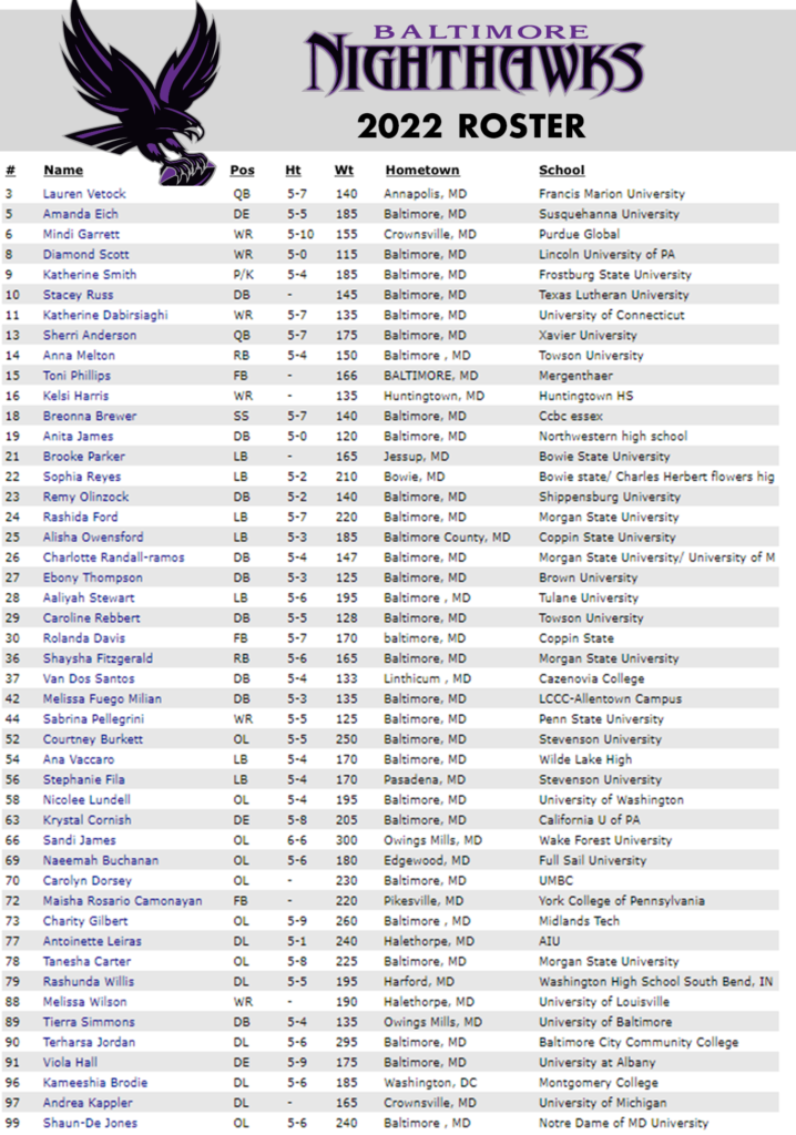 Baltimore Nighthawks 2022 Team Roster